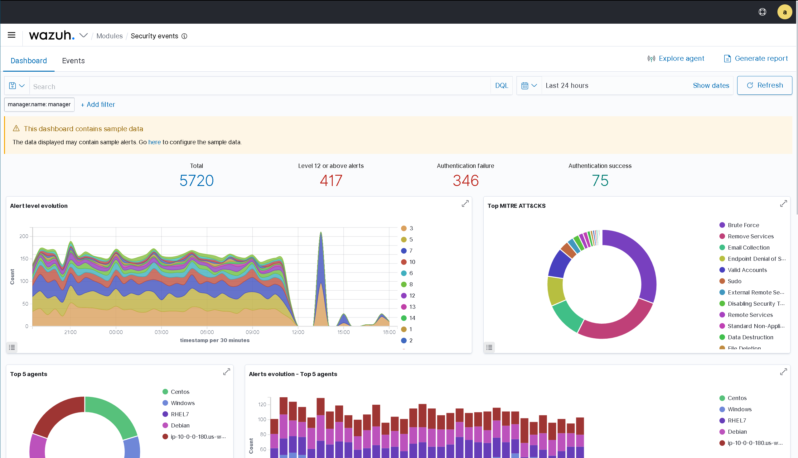 Exemple de Dashboard