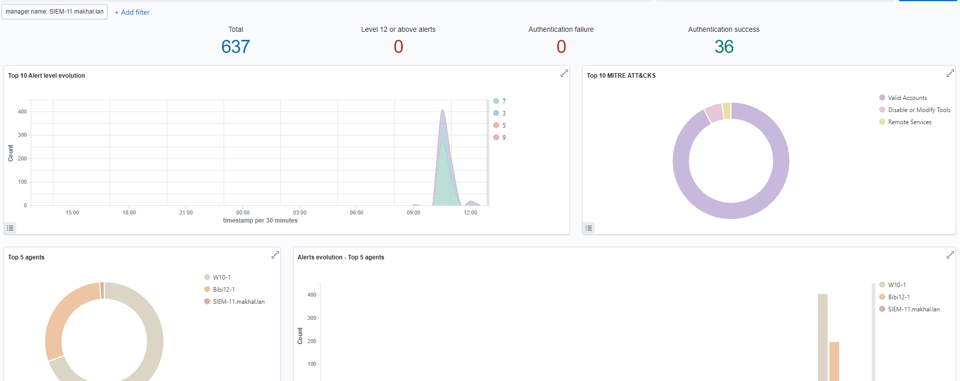 Threat Hunting 1