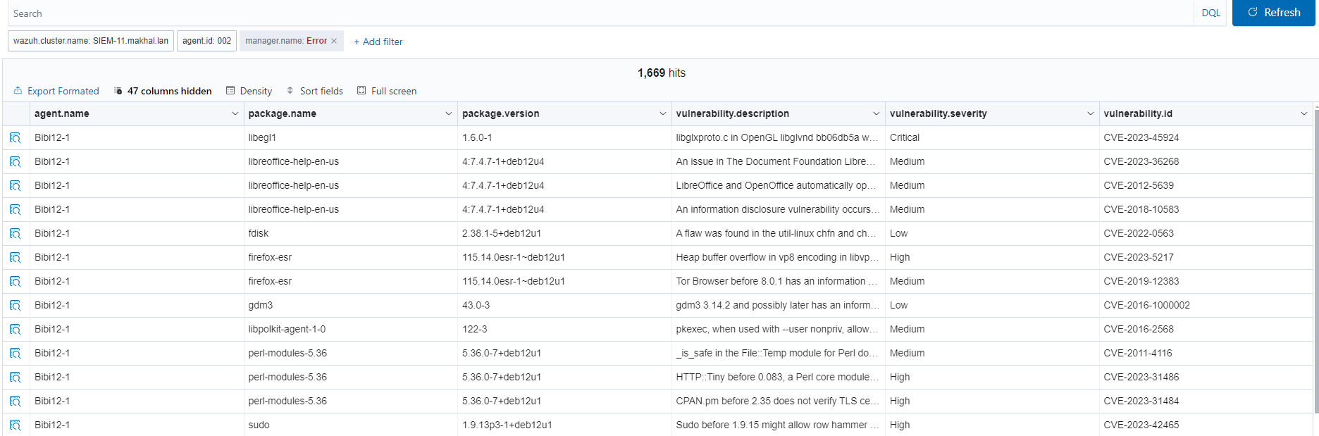 Dashboard Vulnérabilité