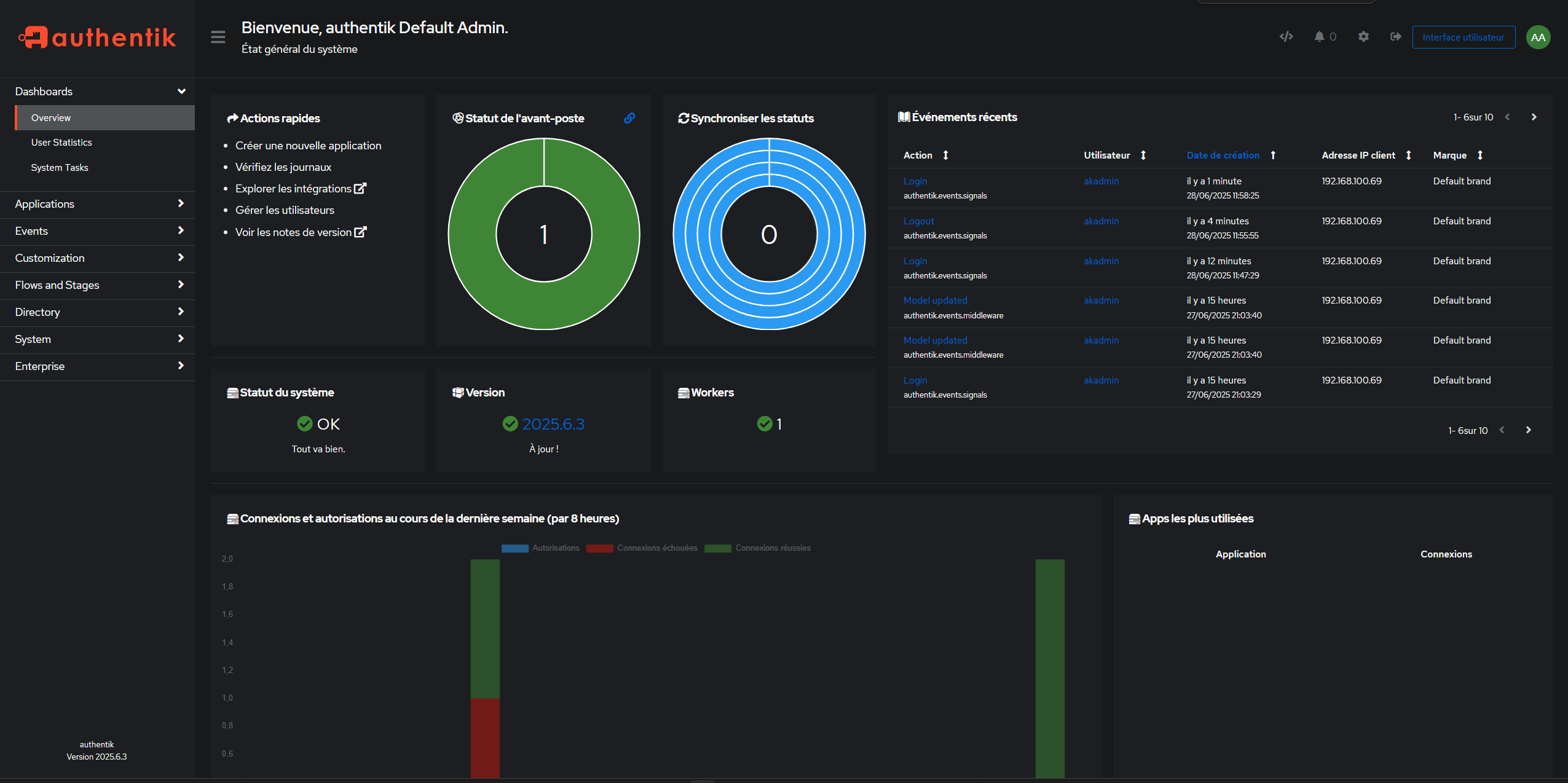 Dashboard Admin
