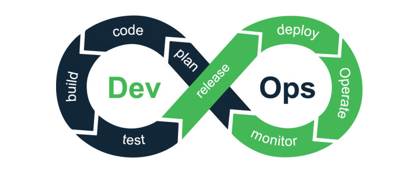 schéma boucle devops
